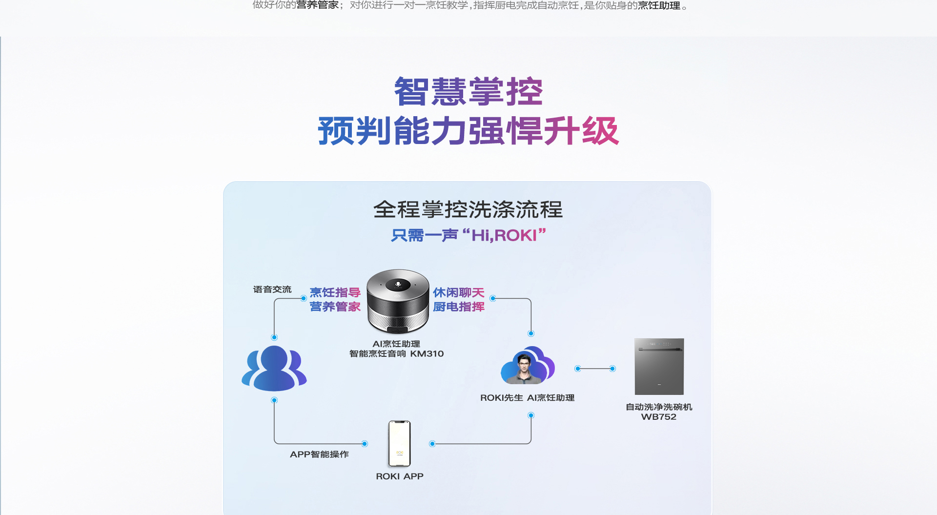 洗碗机pc端_04.jpg